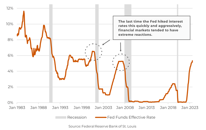 CCP_Insights_Recession_FFR